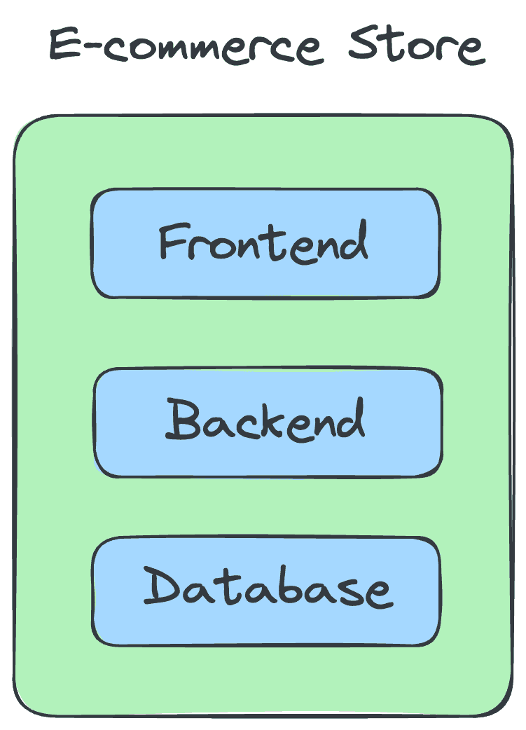 Monolith Ecommerce store